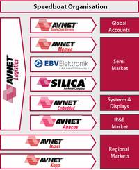 avnet-abacus